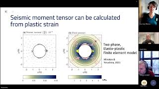 Modelling fault reactivation and induced seismicity during fluid injection [upl. by Joleen706]