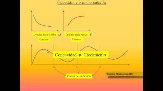 48  Concavidad y Puntos de Inflexion  CBC UBA [upl. by Ecinaej491]