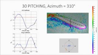 Force and Flowfield Measurements on a Cycloidal Rotor Blade [upl. by Sergias]