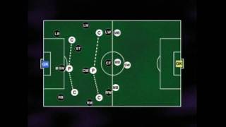 343 Defensive Shape [upl. by Ahel]