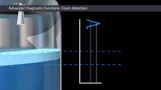 Advanced Diagnostics Foam Detection – Continuous Radar Level Measurement [upl. by Akimas777]