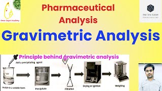 Gravimetric Analysis  Principle  Pharmaceutical Analysis  B Pharma 1st Sem  Analytical Chemistry [upl. by Bartolomeo248]