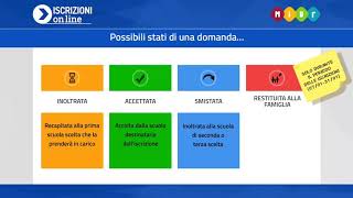 Iscrizioni online 201920  03 Cosa succede dopo linoltro [upl. by Reisch401]