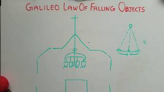 Hindi Galileo law of falling objects  chapter 2 [upl. by Zollie]