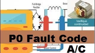 P0 Fault Code Error in Mini Split Air Conditioning  Meaning Causes and Problem Solutions [upl. by Mast]