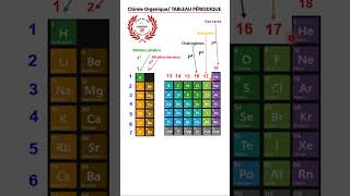 TENDANCES DU TABLEAU PERIODIQUE  ÉLECTRONÉGATIVITÉ ET TAILLE courssupp chimieorganique [upl. by Ara]