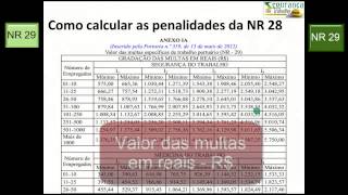 NR 28 como calcular as multas [upl. by Arej652]