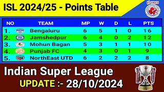 ISL Points Table Today 202425  Update 28102024  Indian Super League 2024  MumbaiCity vsOdisha [upl. by Lynus526]