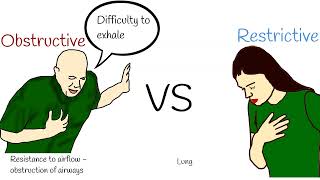 Obstructive Lung Disease vs Restrictive Lung Disease [upl. by Ennahteb]