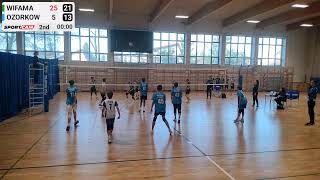 Mlodzik Wifama vs Ozorkow  01122024 [upl. by Savina]