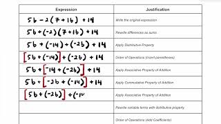 How to Use the Additive Inverse and Multiplicative Inverse Properties [upl. by Notgnilliw]