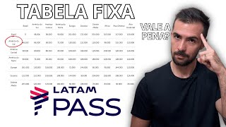 TABELA FIXA da Latam vale a pena [upl. by Winola]