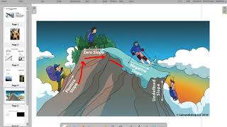 Learning and Understanding Slope [upl. by Kayle]