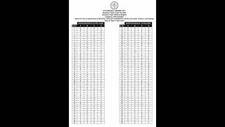 Scientific officer chemistry 6332023  Provisional answer key [upl. by Sandstrom]