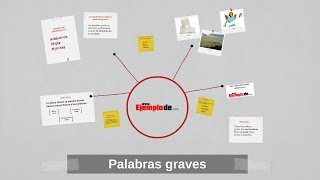 Palabras graves [upl. by Stanzel]