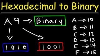 How To Convert Hexadecimal to Binary [upl. by Allianora891]