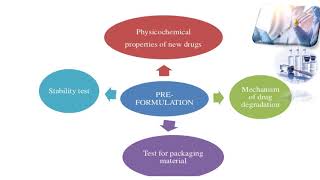 PARENTERAL Preformulation factors and special requirements [upl. by Nanon]