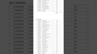 SAIL OCT Trainee 2024 Final Selection List out  sailoct2024 [upl. by Yliab]