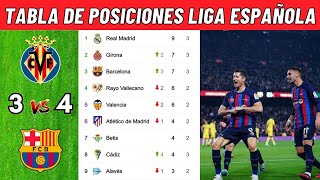 TABLA DE POSICIONES DELA LIGA ESPAÑOLA HOY  CLASIFICACIÓN DE LA LIGA SANTANDER 20232024 HOY [upl. by Neneek]