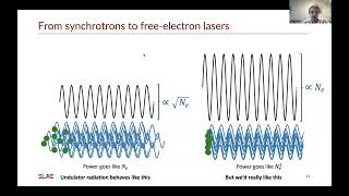 Synchrotrons and Xray freeelectron lasers How they work what they do and where theyre headed [upl. by Dnamra601]