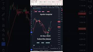 Apollo hospital share price Today as per indicator 02 dec 2024 [upl. by Landan530]