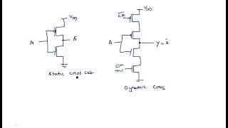 CMOS Combinational  Sequential logic circuit  VLSI  Lec89 [upl. by Sessylu443]