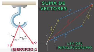 SUMA DE VECTORES  LEY DEL PARALELOGRAMO  REGLA DEL TRIANGULO  EJERCICIO 1 [upl. by Elisabet269]