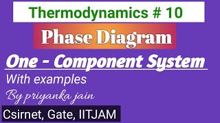 Phase Diagram of one  Component System for GATE and csirnet with previous year problems [upl. by Fabozzi]