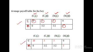 Bayesian Equilibrium [upl. by Alrick]