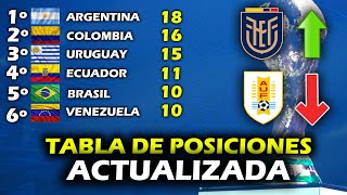 Tabla de Posiciones Fecha 8 Eliminatorias Sudamericanas Mundial 2026 🔥  xDoTeS [upl. by Trbor562]