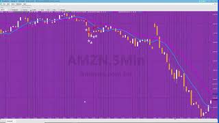 TradeStation EasyLanguage  Quicktip 65  Number of bars after cross [upl. by Alebasi]