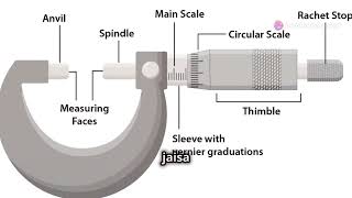 How to Read a Micrometer Step by Step [upl. by Nivlam]