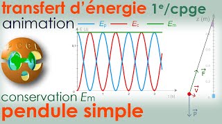 Pendule Simple Conservation Énergie Mécanique  Transfert dénergie  1e spé CPGE Physique Chimie [upl. by Jeggar]