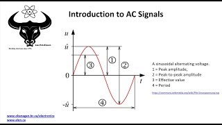 Basic Features of AC Voltage [upl. by Zumwalt]