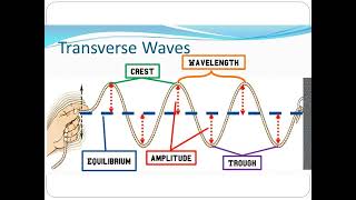 Demo Teaching on Electromagnetic Spectrum Slide Presentation [upl. by Yeltnarb]