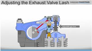 MX 13 MY2017 Valve Adjustment Public [upl. by Zilada228]