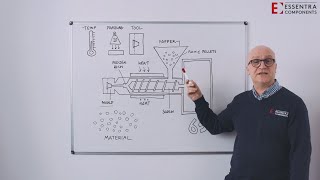 How to get the injection moulding process right  Essentra Components [upl. by Namara393]