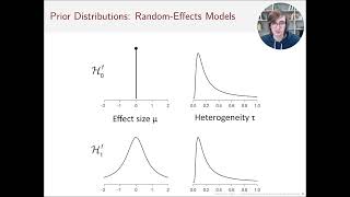 ESMARConf2023 metaBMA Bayesian Model Averaging for MetaAnalysis in R [upl. by Anerul]