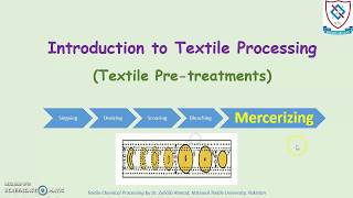 FT M10f Textile Processing Mercerizing amp Heatsetting [upl. by Yrod94]