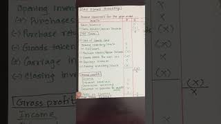 Income Statement Format  O Levels  Accounting  77077110 [upl. by Ahsilra649]