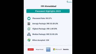 IIM Ahmedabad Placement Overview [upl. by Eirised]