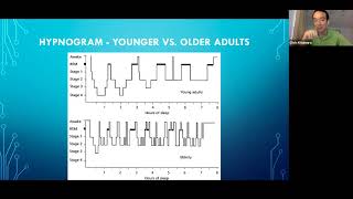 Sleep Disturbance in People with Dementia What works [upl. by Enirolf346]