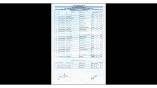 Allahabad University Main Campus CUET UG New Cutoff Released  इन सभी Courses की नई Cutoff हुई जारी [upl. by Whitver]