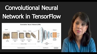 Build A Convolutional Neural Network in TensorFlow and Python  KerasTuner  Hyperparameter Tuning [upl. by Ahsinehs413]