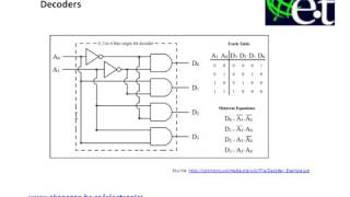 Combinational Logic  Decoders [upl. by Annairb]