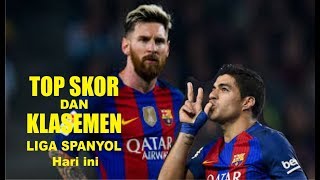 Klasemen dan Top skor Sementara LIGA SPANYOL Hari ini 05032019 [upl. by Mond]