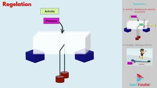 Heat Class 10 SSC Science  Regelation [upl. by Doralyn]