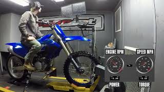 2024 Yamaha YZ250F Dyno Test [upl. by Mirabella421]