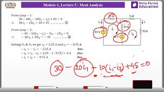 Lecture5 Mesh Analysis Rony Parbej [upl. by Laehcimaj]