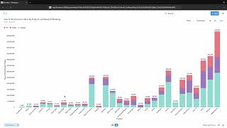 Metabase Create Stacked Bar ChartVisual SQL QueryAutomated InsightsAdd to Dashboard [upl. by Eugaet]